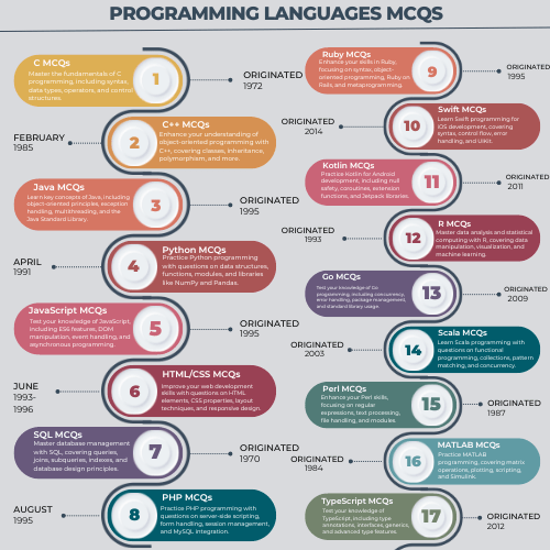 Programming MCQs